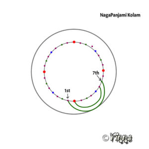 nagapanjami, snake kolam, panjami, kolam, nagabandhan muggulu